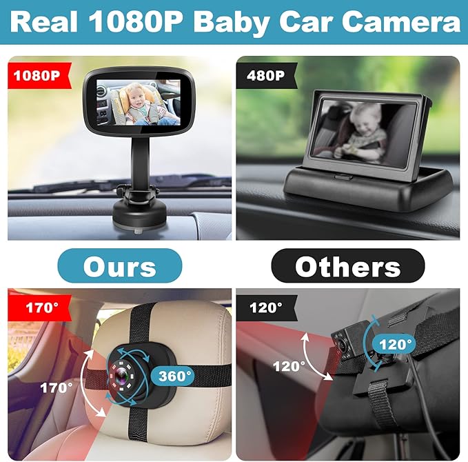 1080P Baby Car Mirror, Shybaby 4.3" Baby Car Camera Monitor with 170° Wide View, HD Night Vision Function and Reusable Sucker Bracket, Safety Rear Facing Cars Set Camera for Infants Kids Toddlers