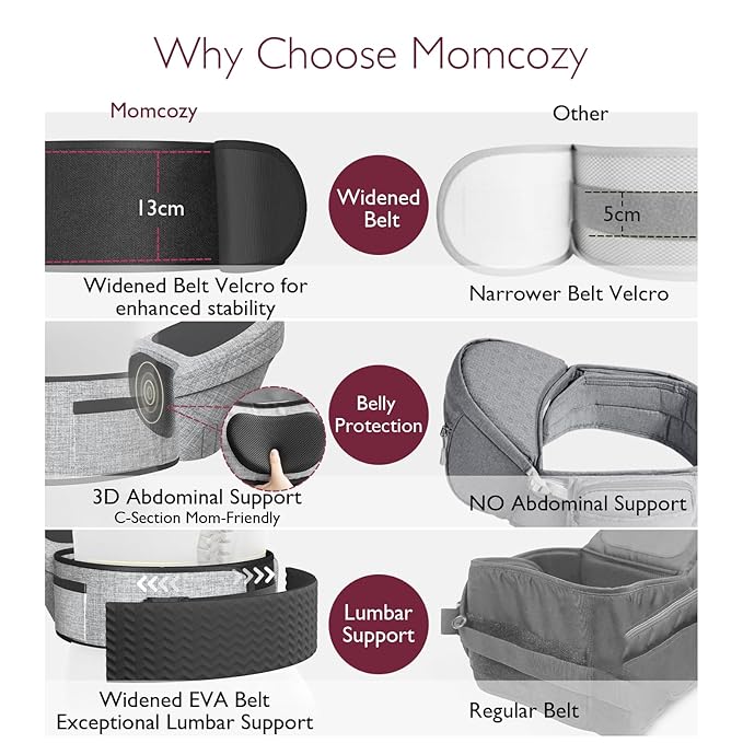 Momcozy Hip Seat Baby Carrier - Adjustable Waistband with Original 3D Belly Protector & EVA Massage Board, Ergonomic Carrier with Various Pockets for Newborns & Toddlers up to 45lbs (Grey, Large)