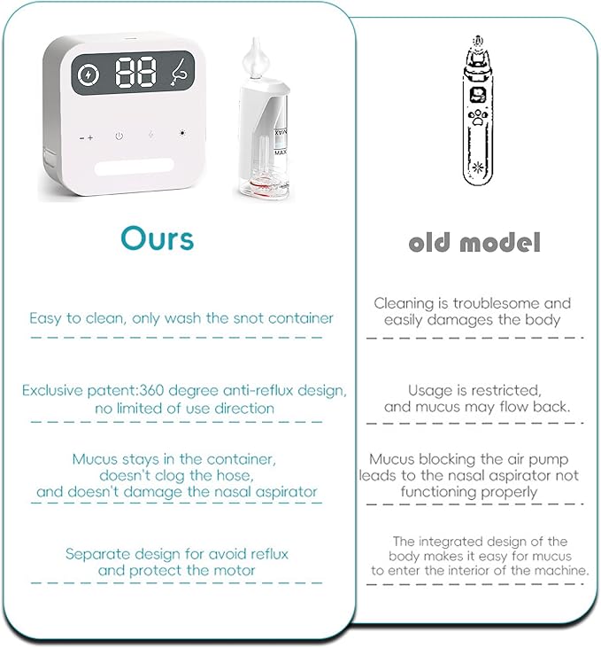 Electric Nasal Aspirator with Storage Box, 70Kpa Electric Nose Suction Nose Sucker for Baby,3 Silicone Tips,9 Suction Levels,Light Function,Anti-Reflux Design,BC-026