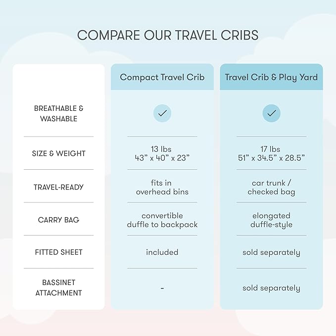 Newton Baby Compact Travel Crib & Play Yard | Breathable & Washable Mattress, Foldable Carry-On Size, Backpack Straps, Grey, Newton Bassinet Attachment NOT Compatible