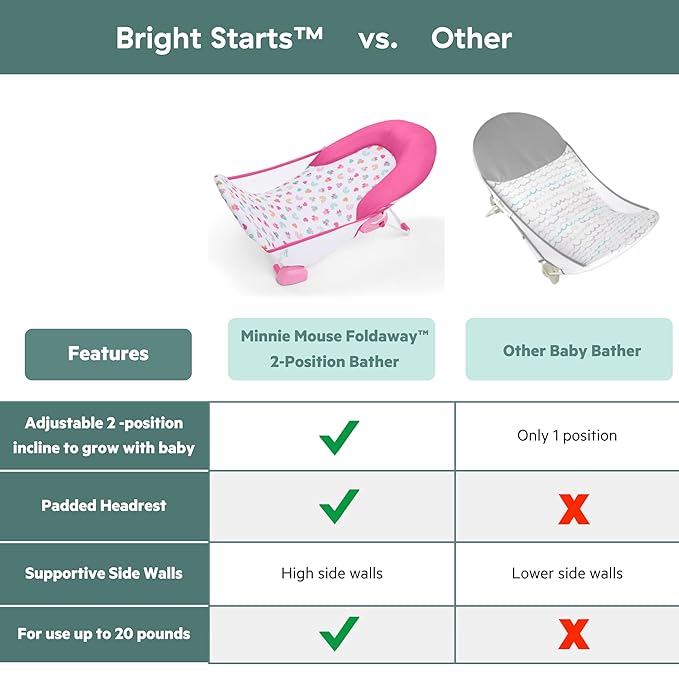 Bright Starts Disney Baby Minnie Mouse Foldaway 2-Position Baby Bath Seat, Adjustable Support for Sink or Bathtub, Ages 0-6 Months up to 20 Pounds, Machine-Washable Sling