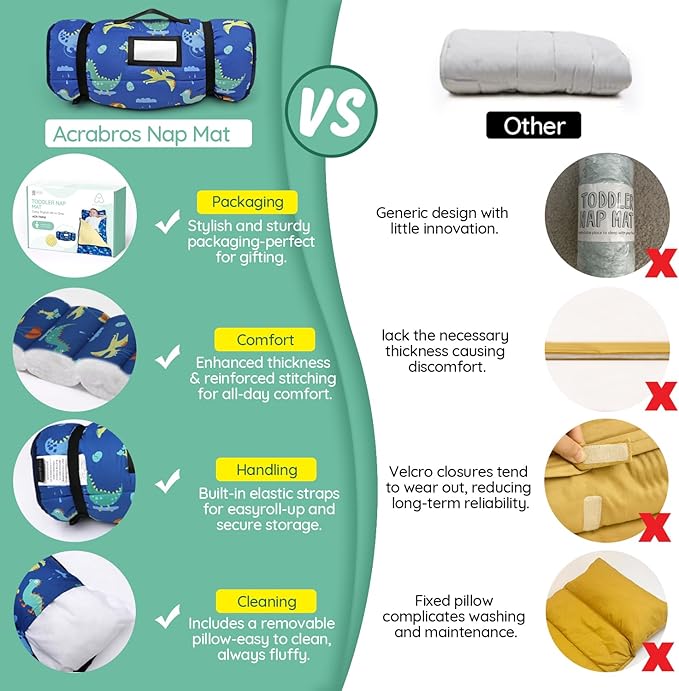 ACRABROS Toddler Nap Mat with Pillow and Blanket, Large Rolled Napping Mats,Slumber Bags for Boys Girls,Kids Sleeping Bag for Daycare, Preschool Travel