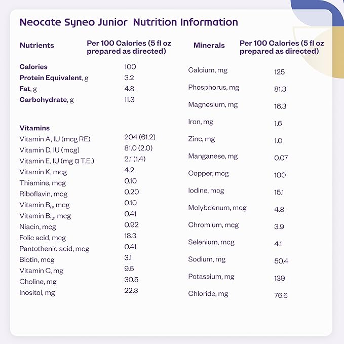 Nutricia Neocate Syneo Junior - Hypoallergenic, Dairy-free, Amino Acid-Based Formula for 1+ Years - For Toddlers, Kids & Teens - Powdered Formula- Syneo Junior - 14.1 oz can (Case of 4)