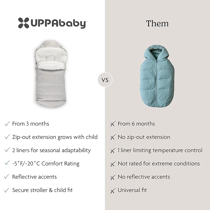 UPPAbaby CozyGanoosh 2-in-1 Seasonal Footmuff - Easily Attaches to UPPAbaby Strollers and RumbleSeat – Versatile, Ultra-Plush Zip-Out Liner for Cold Weather – Savannah (Pearl Gray Jacquard)