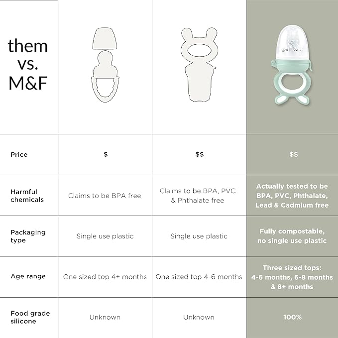 Moss and Fawn Forage Feeder - Soothing Silicone Frozen Breast Milk Popsicle & Baby Food Teething Toy, Pacifier, Fruit Feeder, & Teether - BPA, PVC & Phthalate-Free - Dew