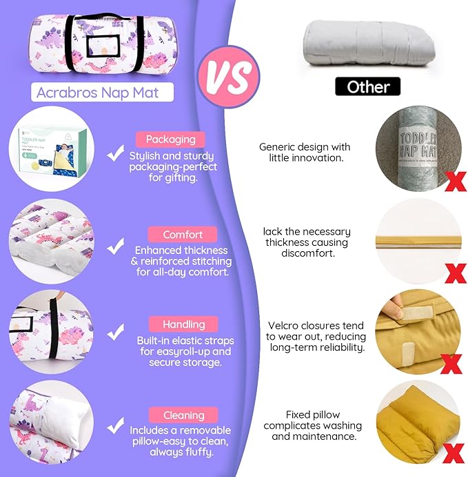 ACRABROS Toddler Nap Mat with Pillow and Blanket, Large Rolled Napping Mats,Slumber Bags for Boys Girls,Kids Sleeping Bag for Daycare, Preschool Travel