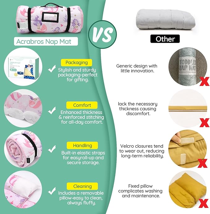 ACRABROS Toddler Nap Mat with Pillow and Blanket, Large Rolled Napping Mats,Slumber Bags for Boys Girls,Kids Sleeping Bag for Daycare, Preschool Travel