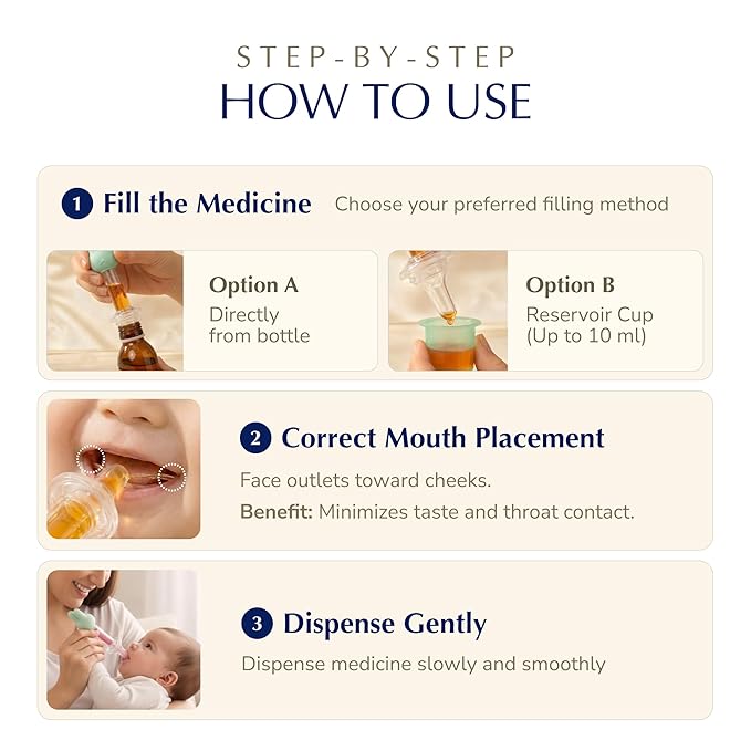 Baby Medicine Syringe & Feeder Kit, 5 mL Oral Medicine Dispenser | Dual-Sided Cheek Delivery | BPA-Free Silicone, SGS Tested | for Infants & Toddlers, with Measuring Cup & Cleaning Brush