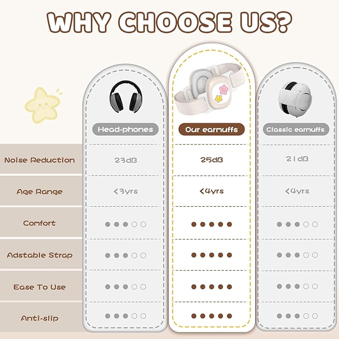 Baby Noise Cancelling Headphones,Infant Earmuffs with Star Pattern, Infant Ear Protection for Toddler 0-48 Months,Baby Travel Essentials for Airplane/Improves Sleep