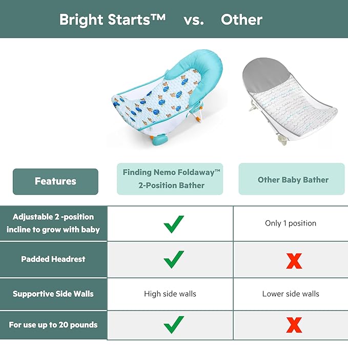 Bright Starts Disney Baby Nemo Foldaway 2-Position Baby Bath Seat, Adjustable Support for Sink or Bathtub, Ages 0-6 Months up to 20 Pounds, Machine-Washable Sling
