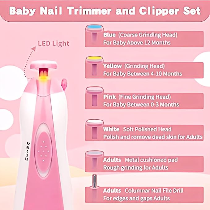 Baby Grooming Kit, Infant Safety Care Set with Hair Brush Comb Nail Clipper Nasal Aspirator,Baby Essentials Kit for Newborn Girls Boys, Pink-24- in-1