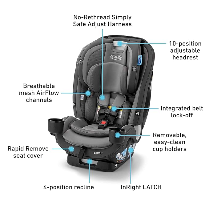 Graco SlimFit3 LX 3-in-1 Slim Car Seat, Rear Facing, Forward Facing to Highback Booster Car Seat, Katrina