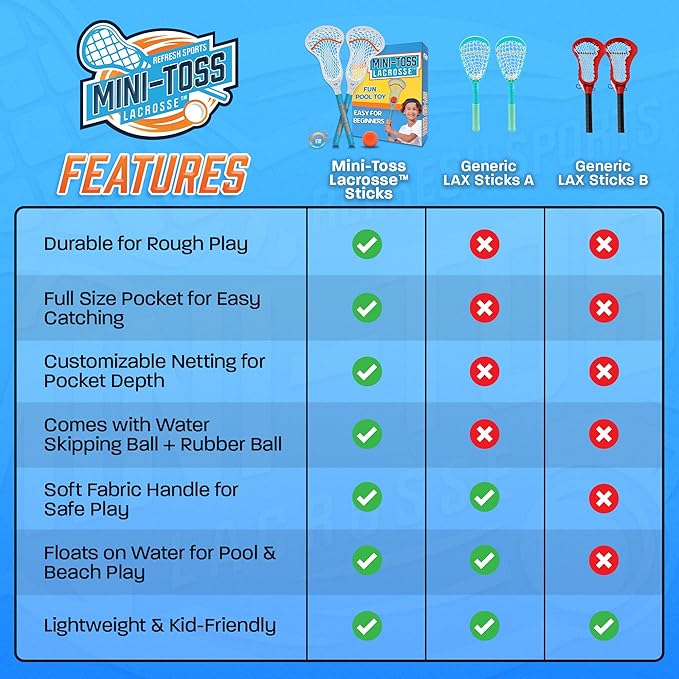 Mini Toss Lacrosse Sticks - Teen Boy Gifts & Outdoor Lacrosse Gifts - Beach Pool Games for Kids All Ages & Best Easter Gifts for Teen Boys Ages 6 7 8 9 10 11 12 + Year Old Boys Toys Gift Ideas 2026