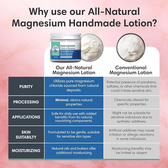 Herbal Magnesium Lotion for Kids - Magnesium Body Rub for Bedtime & Sleep - Food-Grade Ingredients Toddlers & Adults - After Workout - Moisturizes & Hydrates Legs, Feet & Body - Relieve Tansion - 2oz