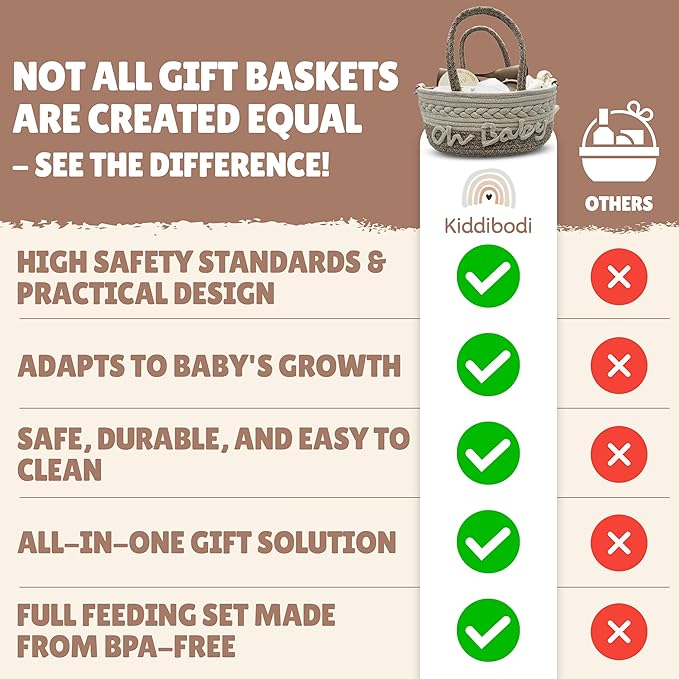 Baby Gift Set | 11 Piece Gender Neutral Newborn Gift Basket for Boys & Girls – Baby Essentials with Plate, Bib, Spoon, Cup, Feeder, Outfit, Rattles & Storage Bag