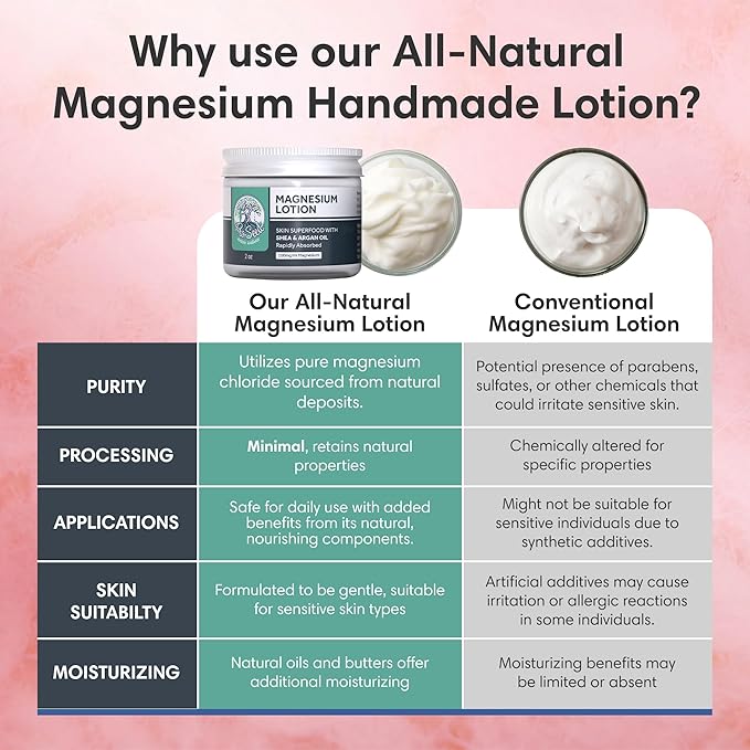 ProSeed Handmade All-Natural Magnesium Lotion for Kids – Vegan, 3000mg/oz Formula – Soothing Bedtime Body Rub for Kids, Toddlers & Pregnant Women – Butter & Oil Blend (2oz)