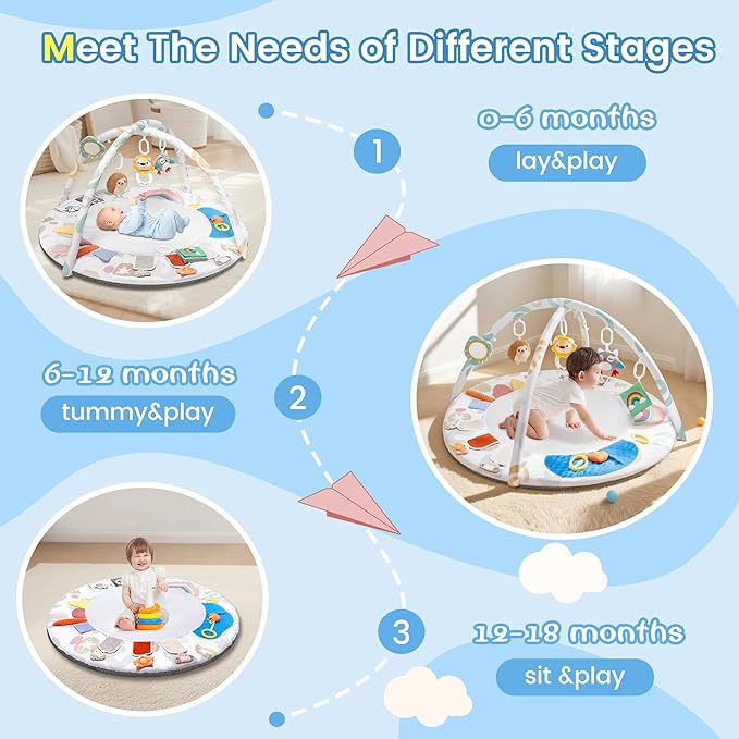 Montessori Baby Play Gym & Activity Mat for Brain Development (0-12Mo) | 5-Sensory Zones + 5 Toys |Portability Tummy Time Activity Mat Stage-Based for Newborn Brain Development Essential & Gift-Ready
