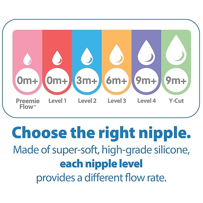 Dr. Brown's Natural Flow Anti-Colic Options+ Narrow Baby Bottle, 2 oz/60 mL, with Preemie Flow Nipple, 0m+, 4 Pack
