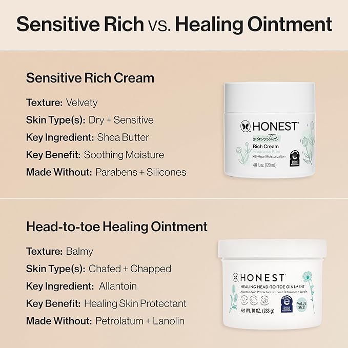 The Honest Company Sensitive Skin Rich Cream, Shea Butter, Blend of Bisabolol + Ginger Root Extract, Safe for Baby's Sensitive Skin, Dermatologist Tested, Hypoallergenic, Fragrance Free, EWG Verified