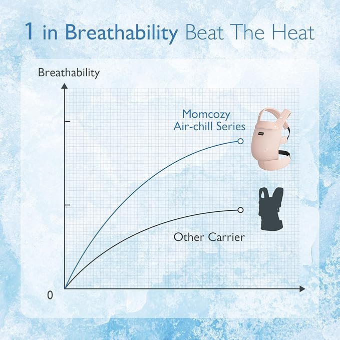 Momcozy Breathable Mesh Baby Carrier, Ergonomic and Lightweight Infant Carrier for 7-45lbs with Enhanced Lumbar Support, All Day Comfort for Hands-Free Parenting, Air Mesh-Pink