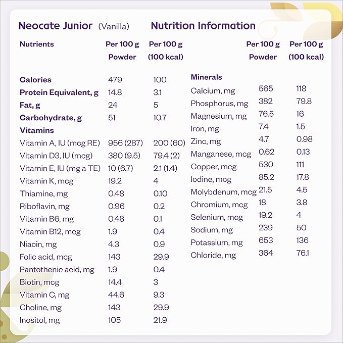 Nutricia Neocate Junior - Hypoallergenic, Dairy-free, Amino Acid-Based Formula for 1+ Years - For Toddlers, Kids & Teens - Powdered Formula- Vanilla - 14.1 oz can (Case of 1)