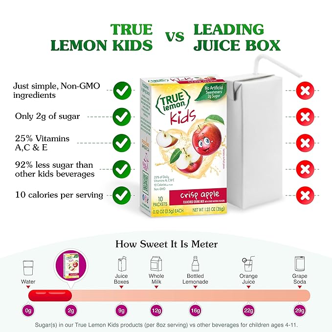 TRUE LEMON KIDS Crisp Apple (10 Packets) - Hydration, No Preservatives, No Artificial Flavors, No Sweeteners - Low Sugar Water Flavoring - Juice Powdered Drink Mix for Kids