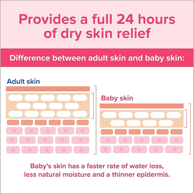 Johnson's Moisturizing Mild Pink Baby Lotion with Coconut Oil for Delicate Baby Skin, Paraben-, Phthalate- & Dye-Free, Hypoallergenic & Dermatologist-Tested, Baby Skin Care, 27.1 Fl. Oz (Pack of 2)