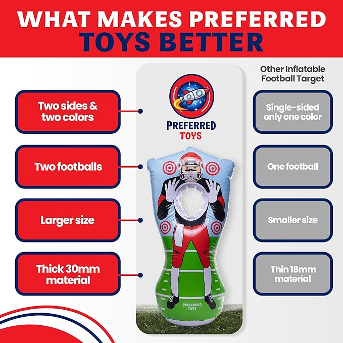 Inflatable Football Target – Double-Sided Toss Training Game with Mini Footballs – Super Bowl Party Game for Kids and Adults – Indoor & Outdoor Backyard Fun – 65 Inch