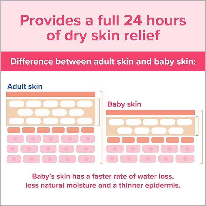 Johnson's Moisturizing Mild Pink Baby Lotion with Coconut Oil for Delicate Baby Skin, Paraben-, Phthalate- & Dye-Free, Hypoallergenic & Dermatologist-Tested, Baby Skin Care, 3.4 Fl. Oz (Pack of 3)